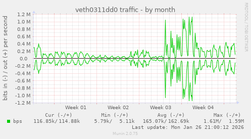 veth0311dd0 traffic