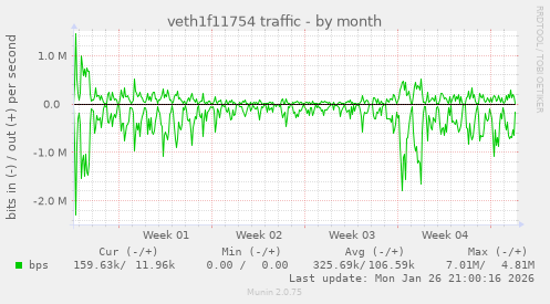 veth1f11754 traffic