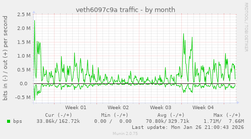 veth6097c9a traffic