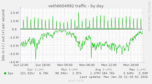 veth6604992 traffic