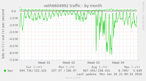 veth6604992 traffic