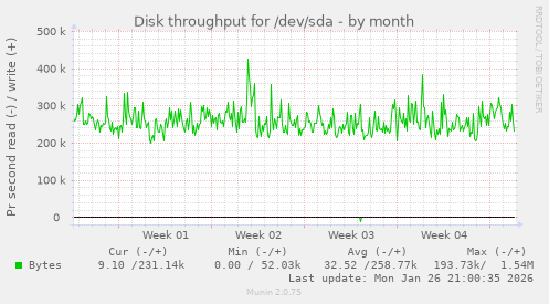 Disk throughput for /dev/sda