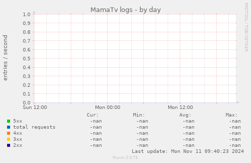 MamaTv logs