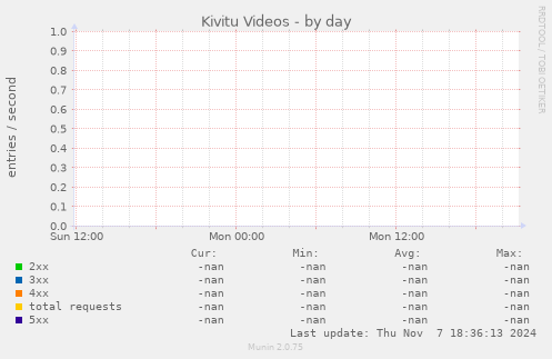 Kivitu Videos