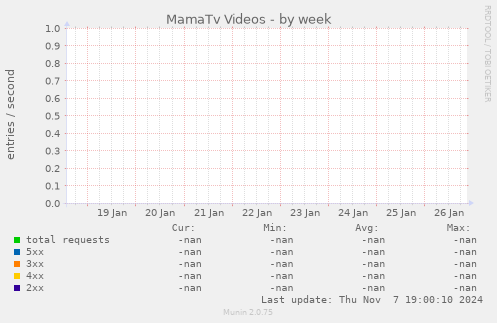 MamaTv Videos