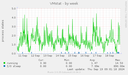 VMstat