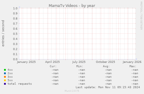 MamaTv Videos
