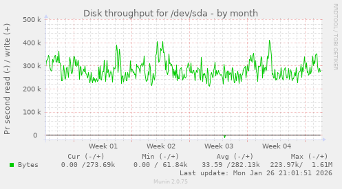 Disk throughput for /dev/sda