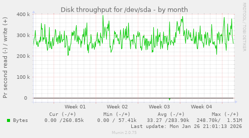 Disk throughput for /dev/sda