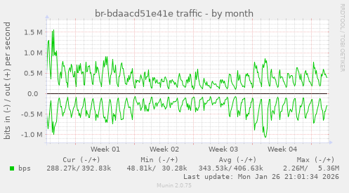 br-bdaacd51e41e traffic