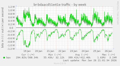 br-bdaacd51e41e traffic