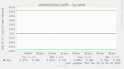 veth8541baa traffic