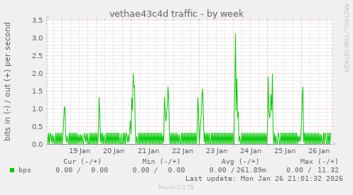 vethae43c4d traffic