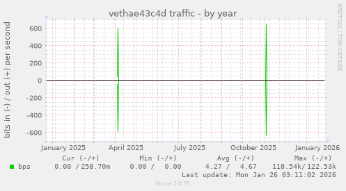 vethae43c4d traffic