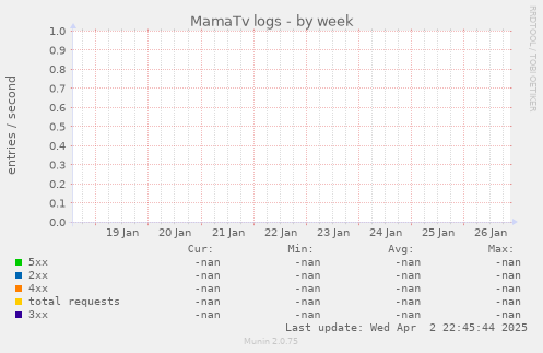 MamaTv logs