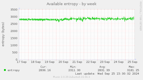 Available entropy