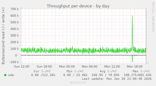 Throughput per device