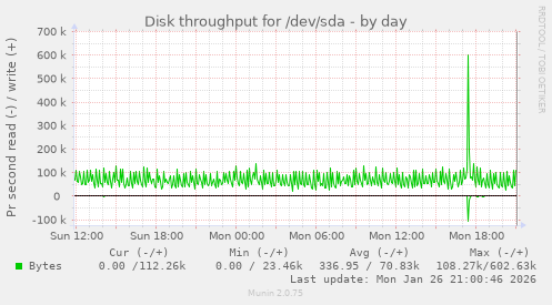 Disk throughput for /dev/sda