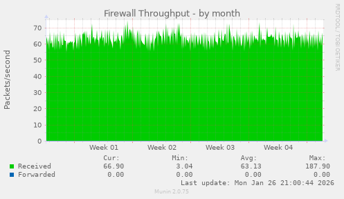 Firewall Throughput