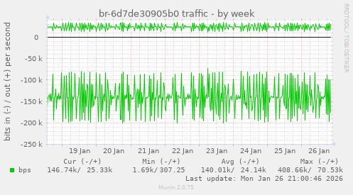 br-6d7de30905b0 traffic