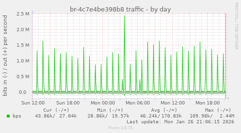 br-4c7e4be398b8 traffic