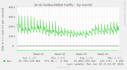 br-4c7e4be398b8 traffic