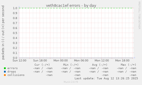 veth8cac1ef errors