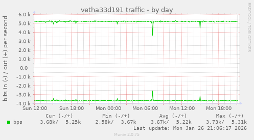 vetha33d191 traffic