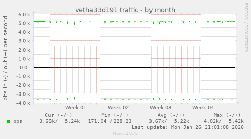 vetha33d191 traffic