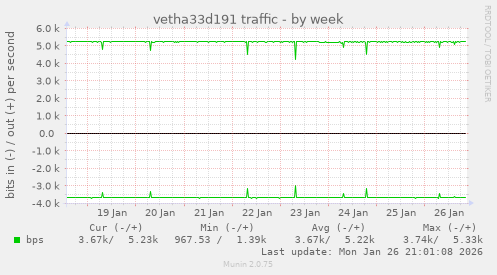 vetha33d191 traffic