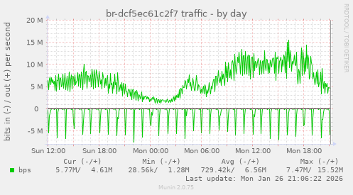 br-dcf5ec61c2f7 traffic