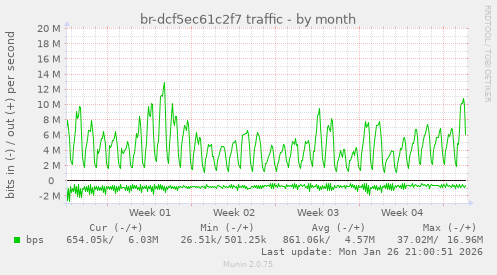 br-dcf5ec61c2f7 traffic