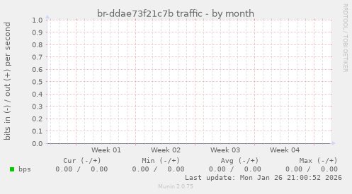 br-ddae73f21c7b traffic
