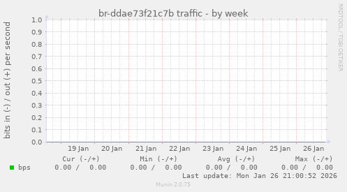 br-ddae73f21c7b traffic