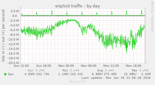 enp5s0 traffic