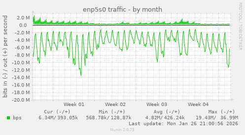 enp5s0 traffic