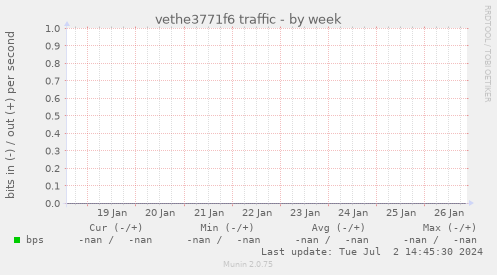 vethe3771f6 traffic