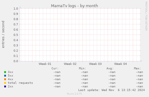 MamaTv logs