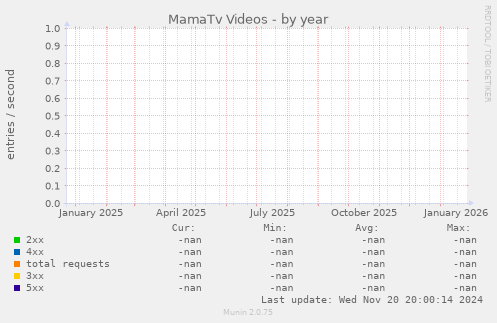 MamaTv Videos