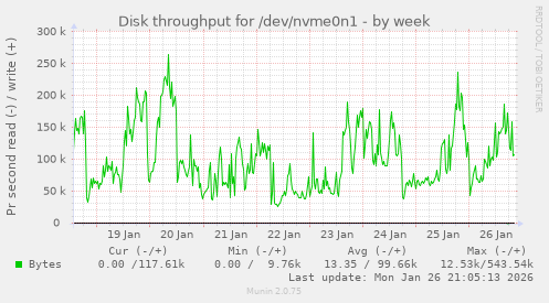 Disk throughput for /dev/nvme0n1
