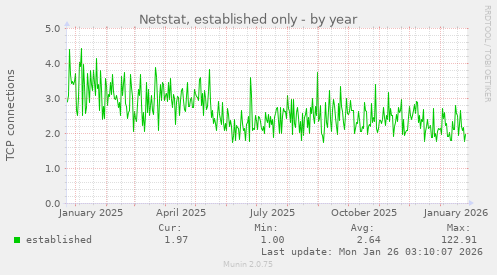 Netstat, established only