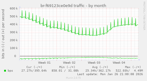 br-f69123ce0e9d traffic