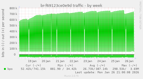 br-f69123ce0e9d traffic