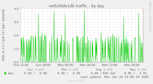 veth26de1db traffic