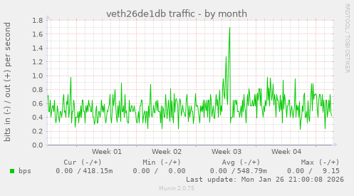 veth26de1db traffic