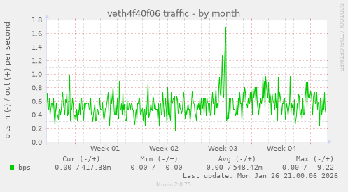veth4f40f06 traffic