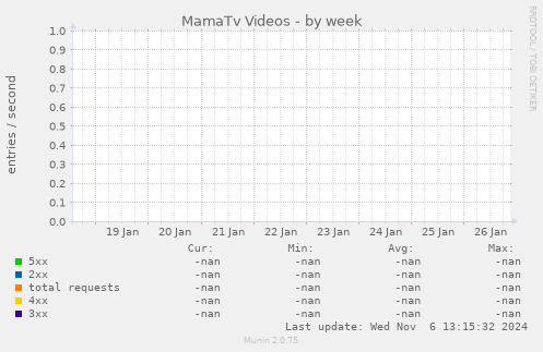 MamaTv Videos