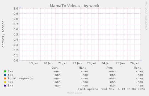 MamaTv Videos