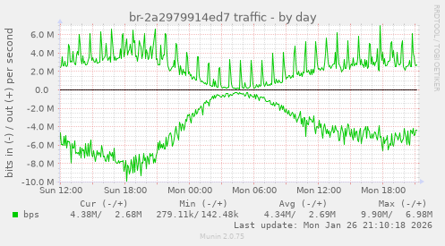 br-2a2979914ed7 traffic