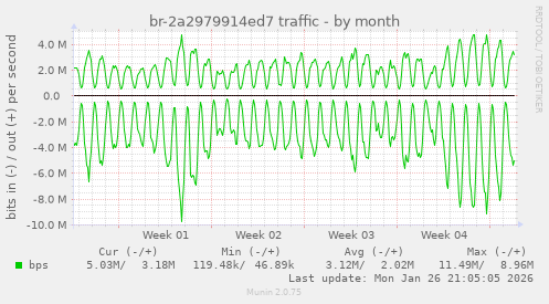 br-2a2979914ed7 traffic